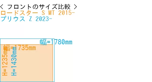 #ロードスター S MT 2015- + プリウス Z 2023-